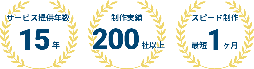 サービス提供年数15年、制作実績200社以上、スピード制作最短1か月